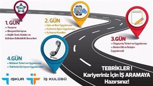 İŞKUR İş Kulübü Eğitimleri