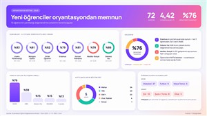 Oryantasyon Programı Memnuniyet Analizi
